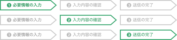 必要情報の入力